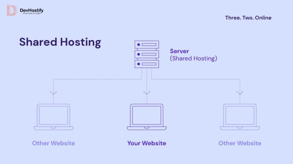 Shared Hosting